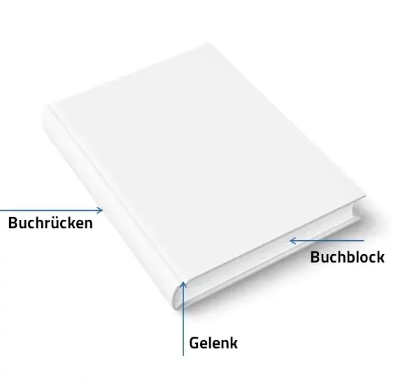 Draufsicht auf ein weißes, unbedrucktes Hardcover-Buch-Modell mit Pfeilen, die auf Buchrücken, Gelenk und Buchblock zeigen.