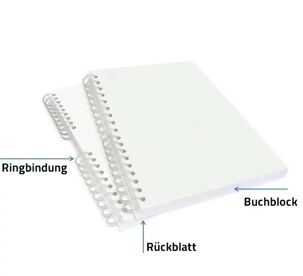 Modell von zwei weißen Ringbüchern mit Drahtspiralbindung; Pfeile zeigen auf Ringbindung, Rückblatt und Buchblock.