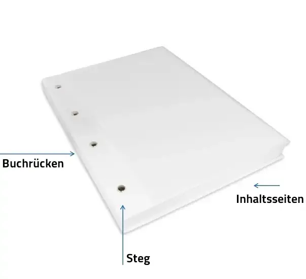 Modell eines weißen Buches mit Ringbuchbindung (Metallösen) und Pfeilen, die auf den Buchrücken, Steg und die Inhaltsseiten zeigen.